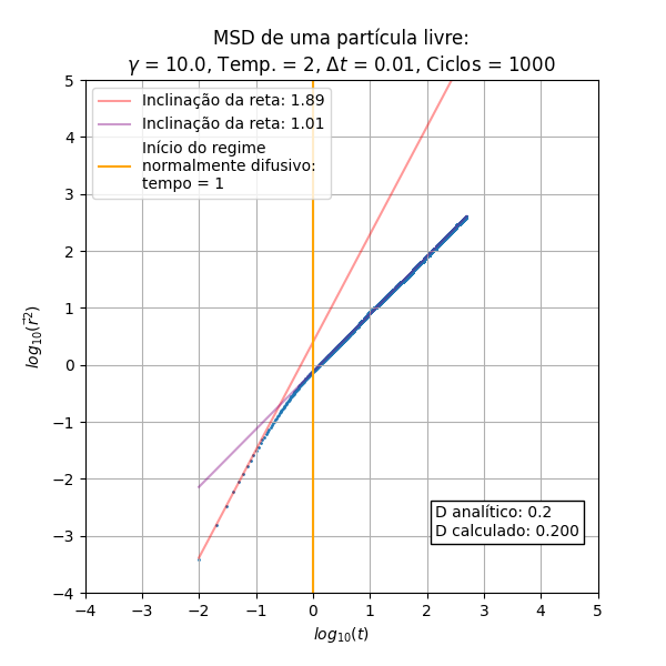 Arquivo:MSDg10T2.png