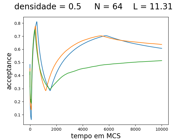 Acceptance graph T0.5 N64 d0.5 MCS10000.png