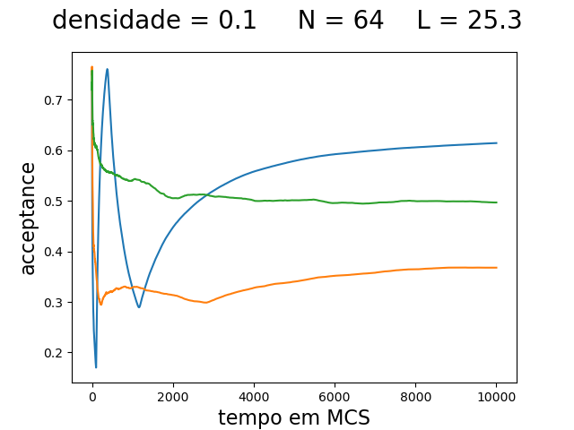 Acceptance graph T0.5 N64 d0.1 MCS10000.png