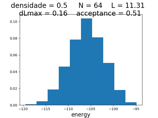 Energy histogram T0.5 N64 d0.5 MCS10000.png