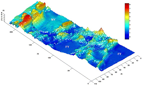 Exemplo de mapeamento de terreno sub - calota polar feito por AUV (autonomous underwater vehicle)