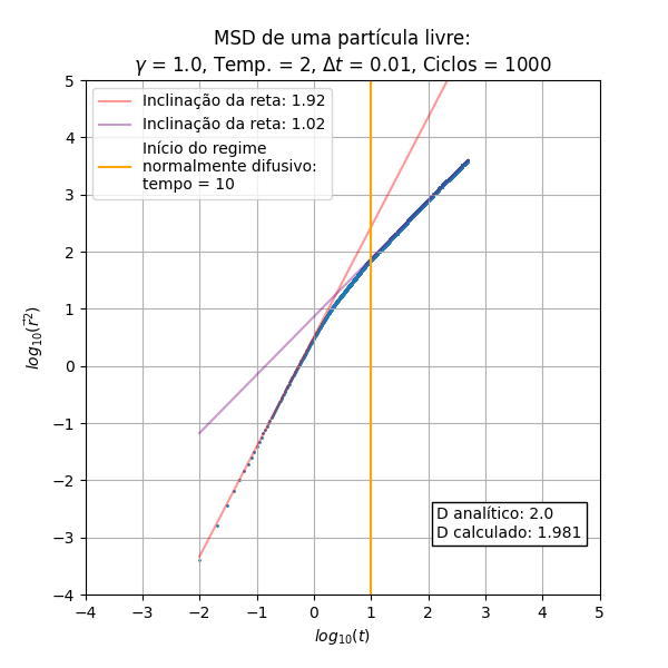 Arquivo:MSDg1T2.png
