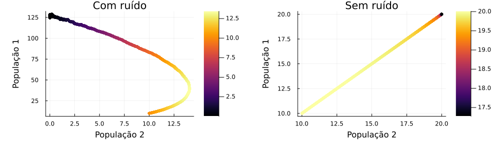 Tres populacoes ctes iguais fases.png