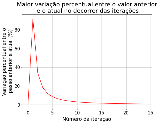 Arquivo:Maior-dif-gauss-zoom1.png