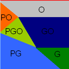 Arquivo:Diagrama fases.png