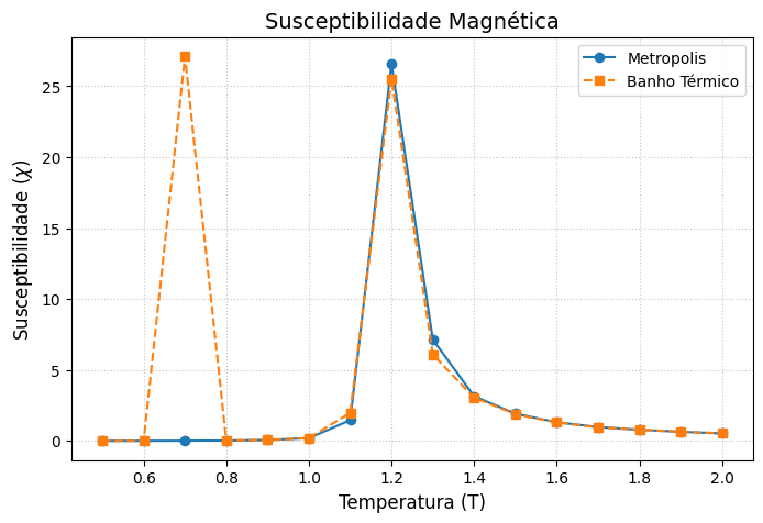 Arquivo:Susceptibilidadeq2.png