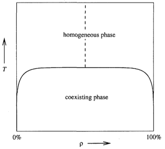 Arquivo:Cop phase diagram.png