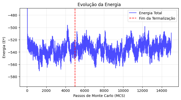 Arquivo:Evolução energia.png
