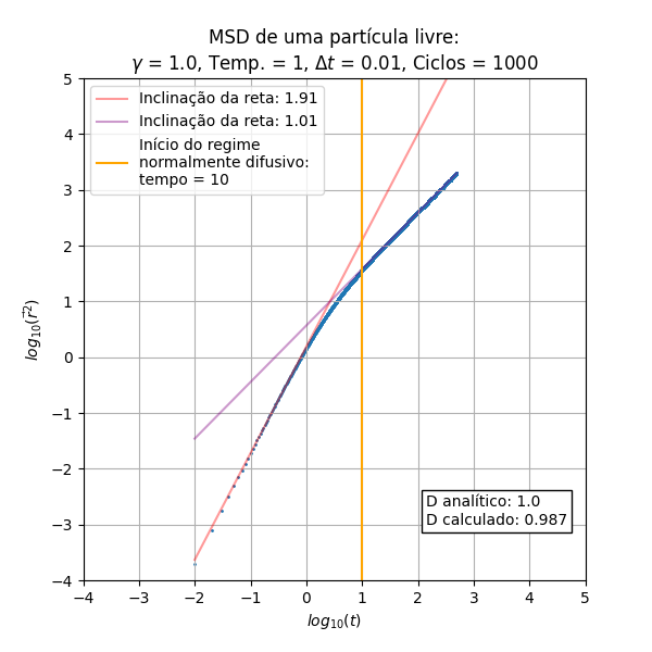 Arquivo:MSDg1T1.png