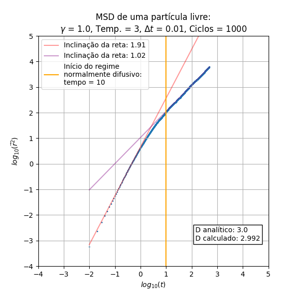 Arquivo:MSDg1T3.png