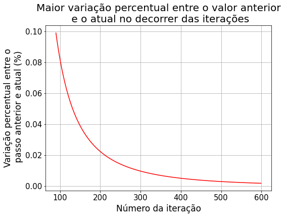 Arquivo:Maior-dif-gauss-zoom2.png