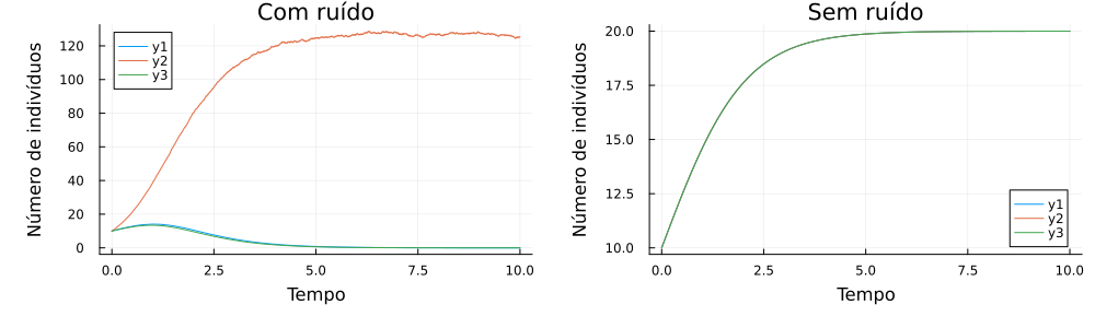 Tres populacoes ctes iguais.png