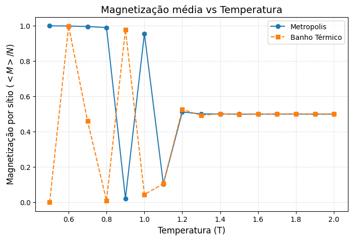Arquivo:Magnetizacaoq2.png
