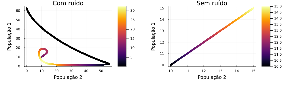 Tres populacoes 1 2 1 1 1 2 2 1 1 fases.png