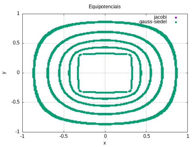Arquivo:Equipotencial laplace2.png