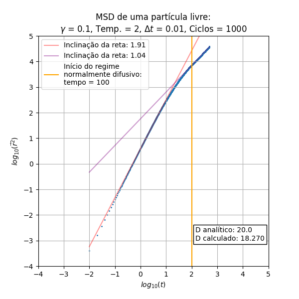 Arquivo:MSDg0.1T2.png