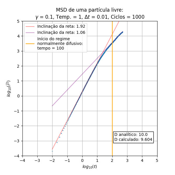 Arquivo:MSDg0.1T1.png