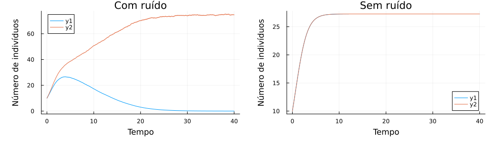 Duas populacoes.png