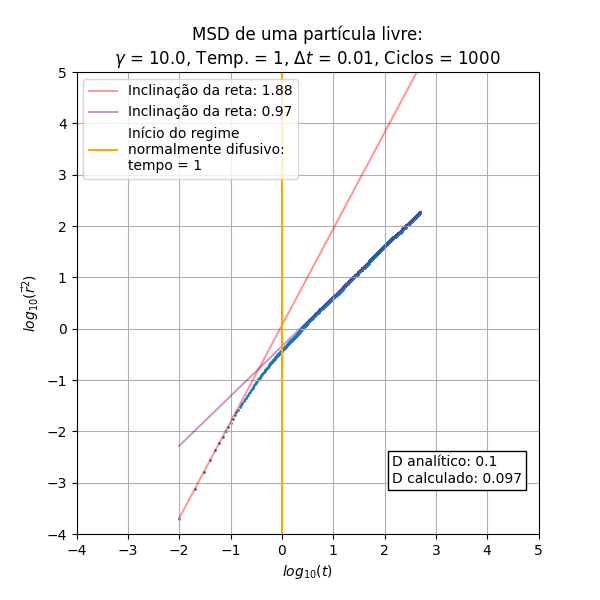 Arquivo:MSDg10T1.png
