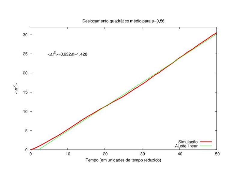 Arquivo:Msd 06.jpg