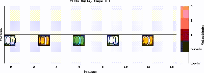 Gráfico 12.1: 5 Carros em faixa dupla, L = 15, com probabilidade de redução de 0.3