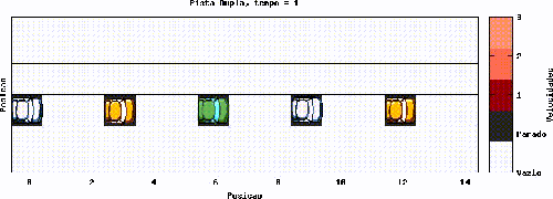 Gráfico 12.1: 5 Carros em faixa dupla, L = 15, com probabilidade de redução de 0.3