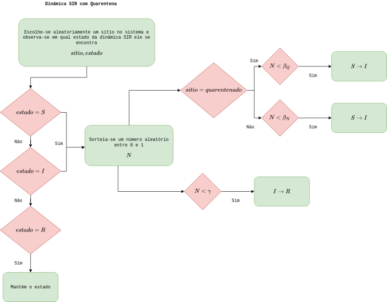 Arquivo:Fluxograma sirquarentena.png