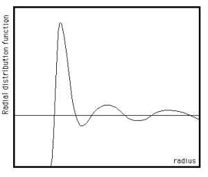 RDF grafico.png