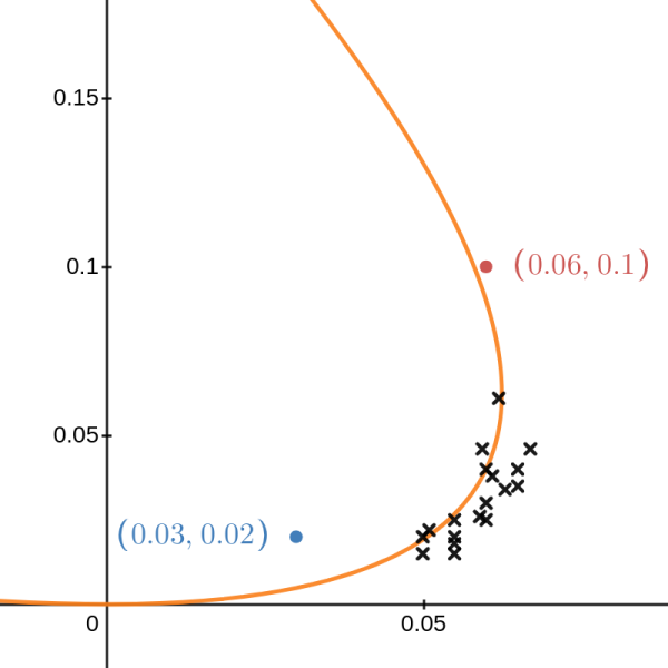Arquivo:Desmos graph.png