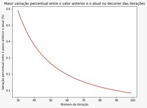 Maior-dif-gauss3.jpeg