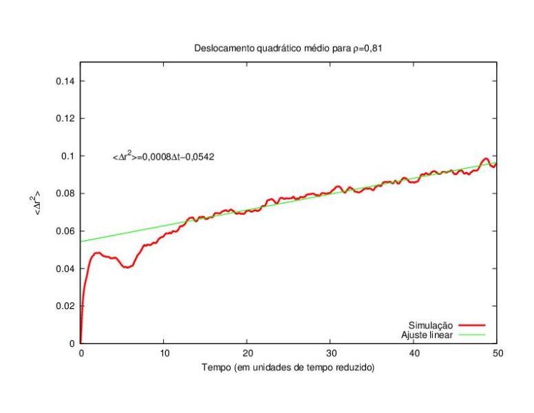 Arquivo:Msd 08.jpg