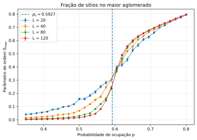Arquivo:Fig03 parametro ordem.png