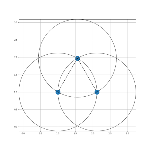 Optimal distance lennard jones.png