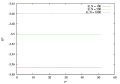 Energia total por partícula do sistema para diferentes números de partículas.