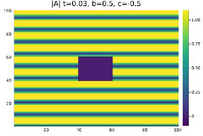 Figura 5 -.Modulo para Liquidos de Vortices