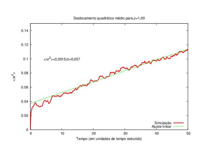 Arquivo:Msd 1.jpg