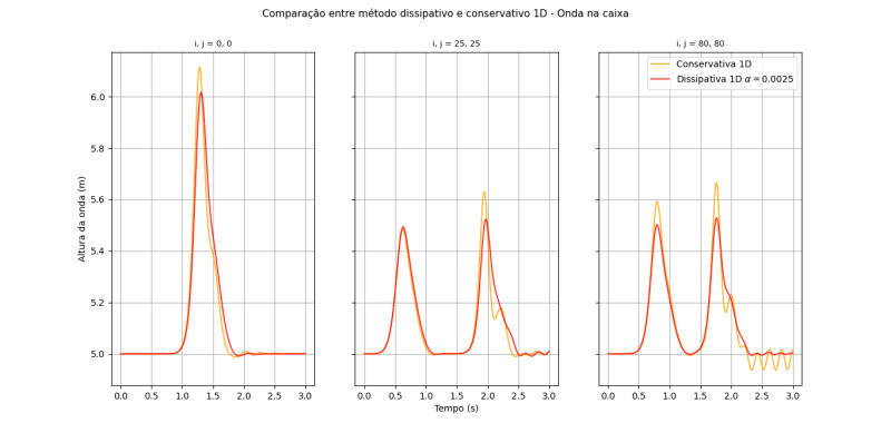 Arquivo:Unificacao comparacoes 1D mesmo.png