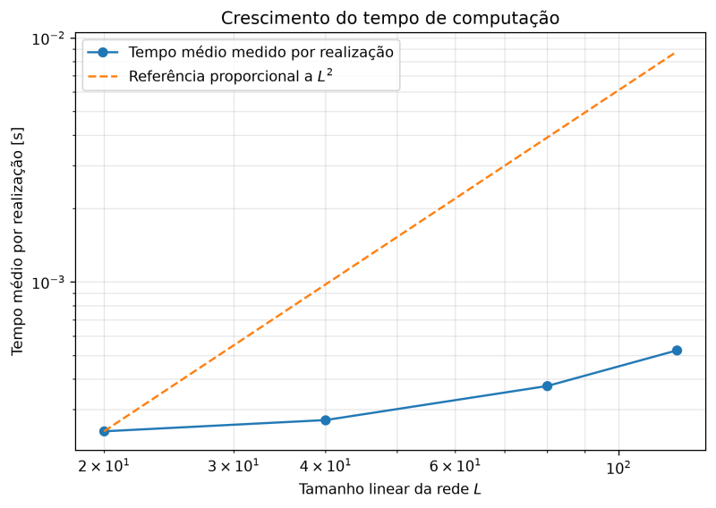 Arquivo:Fig07 tempo computacao.png