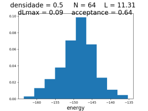 Energy histogram T0.3 N64 d0.5 MCS10000.png