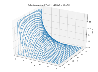 Solução analítica do problema 1