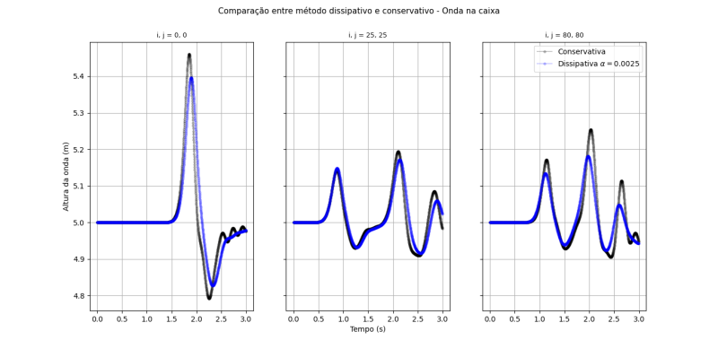 Arquivo:Unificacao comparacoes.png
