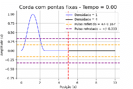 Muda meio de propag analise.gif