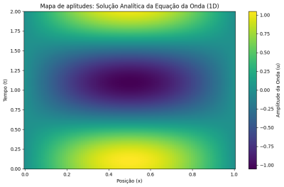 Eq onda analitica.png