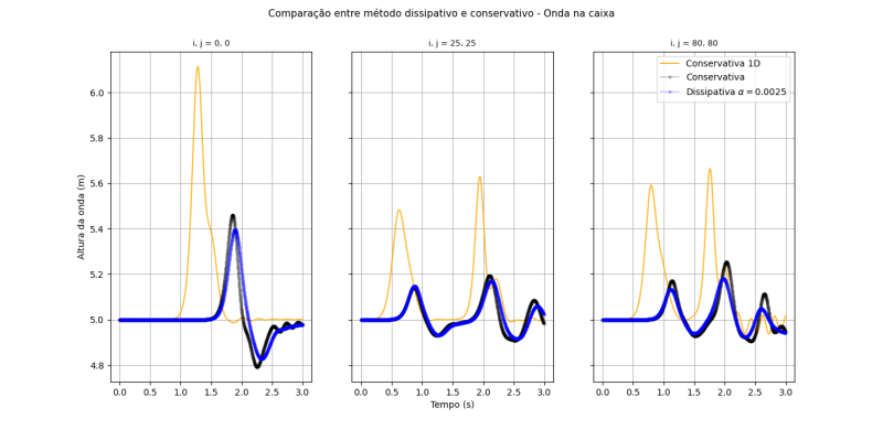 Arquivo:Unificacao comparacoes 1D.png