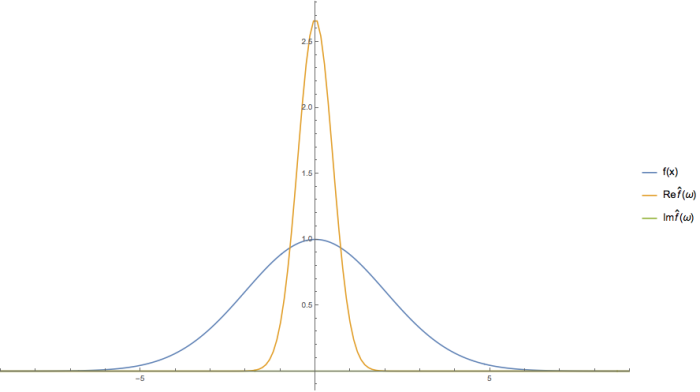 Gaussian2.png