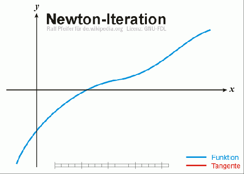 Newtoniteration.gif