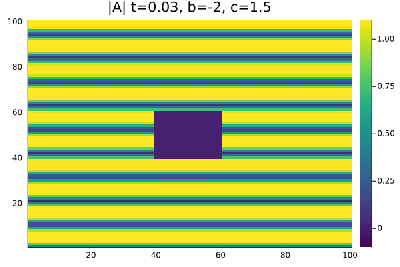 Figura 9 -.Modulo para Turbulencia de Amplitude