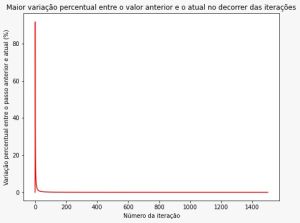 Maior-dif-gauss1.jpeg