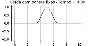 Corda ponta fixa.gif