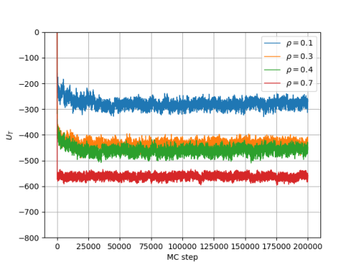 Time evolution U T 45.png